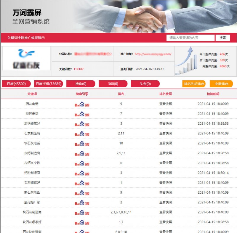 萬詞霸屏優(yōu)化排名效果