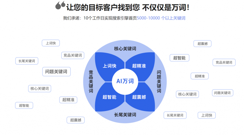 武漢網(wǎng)站優(yōu)化-SEO外鏈推廣